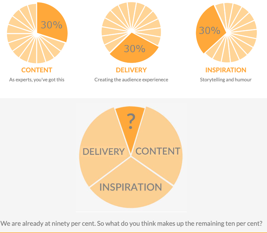 Featured image for Unlocking the final 10%: How Your Hidden ‘X Factor’ Transforms Ordinary into Extraordinary